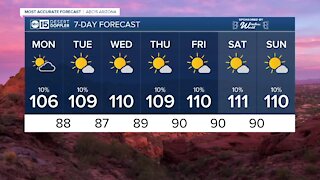 MOST ACCURATE FORECAST: Heating up as storm chances dwindle