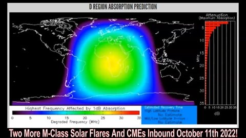 Two More M-Class Solar Flares And CMEs Inbound October 11th 2022!