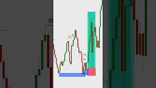 XAU/USD Huge Trade #intradaytrading