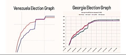 The Voting Spike