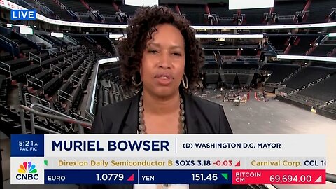 DC Mayor Claims Crime Is Down