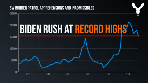 January Border Crossings Up Over 400% From 2020 | VDARE Video Bulletin