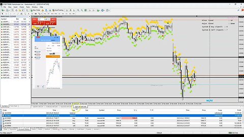 How To Hedge Out Of -$120,000 Loss (From Swing Trade LiveStream)