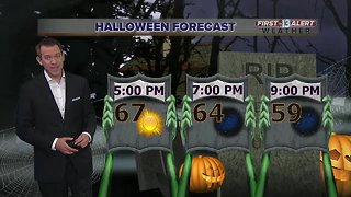 Halloween forecast