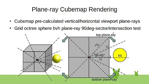 Plane-ray Cubemap Rendering