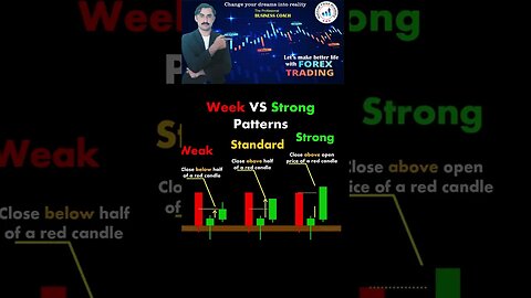 Weak Vs Strong Pattern | price action | technical analysis| forex trading | national forex trading