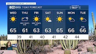 Valley temperatures staying in the 60s