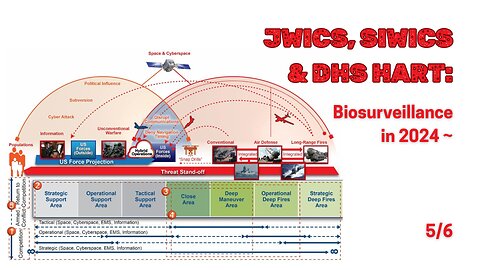 JWICS, SIWICS & DHS HART: Biosurveillance in 2024 ~ 5/6