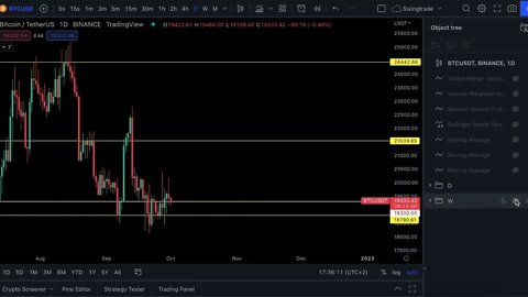 NakedTrader - Price Action - #Stocks - #Bitcoin - not your financial advisor