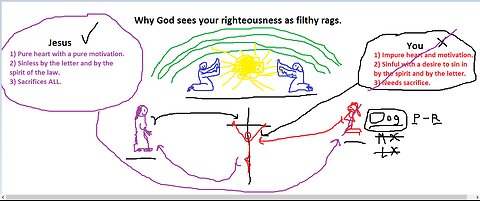 Why God sees your righteousness as filthy rags