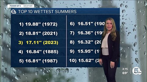 This summer was one of the wettest on record in Cleveland!