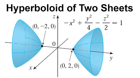 Graphing a Hyperboloid of Two Sheets in 3D