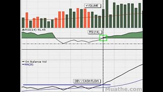 HOT Breakout Stocks To Watch; POT 12/03/2007