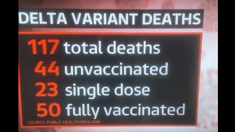 "Delta" variant deaths... Catching on yet?