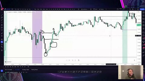 TGFX Forex Education Livestream Fri. Jan 20th, 2023