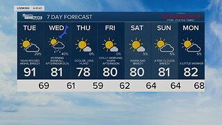 550AM Weather Forecast (3-31-2020)