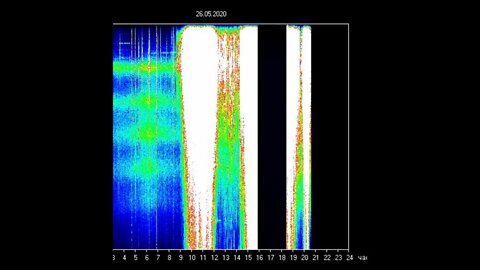 Schumann Resonance Amplitude Spike, Finger of God, No Data, Energy Between Spikes