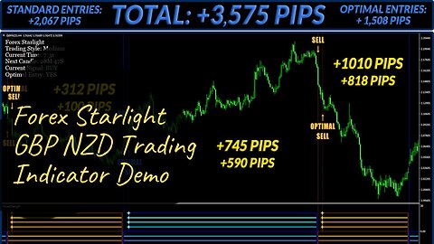 Forex Starlight GBP NZD Trading Indicator Demo
