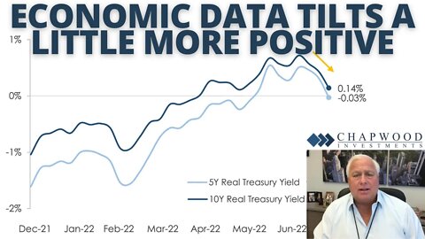 Economic Data Tilts a Little More Positive | Making Sense with Ed Butowsky
