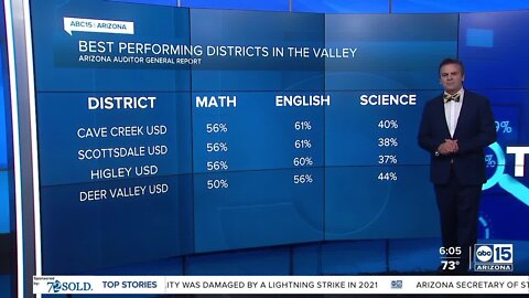 DATA: What percentage of students passed state exams in your district