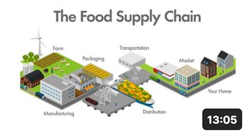 RED ALERT: Food Supply Chain Shutting Down as Blackouts Spread - Grand Solar Minimum