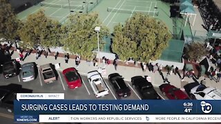 Surging cases in San Diego County leads to COVID-19 testing demand