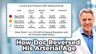 My CIMT Story & How I Reversed 20 Years of Arterial Plaque