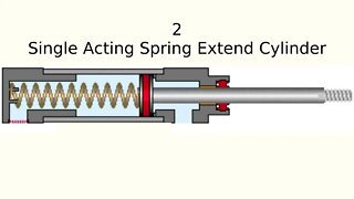 023 | Single Acting Pneumatic Cylinder Working Animation | Pneumatic |