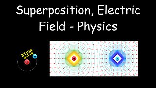 Electric field, Superposition, Electrostatics - Physics