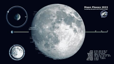 Explore the mesmerizing moon phases of 2022 in the Northern Hemisphere with this stunning 4K visual