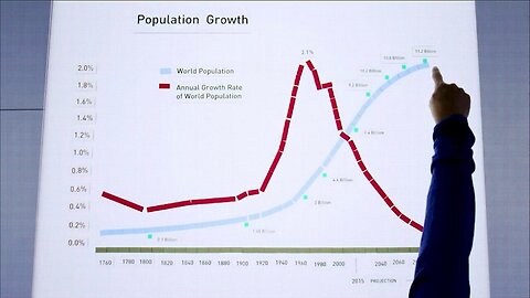 Malthusianism & The ''Global Elite''