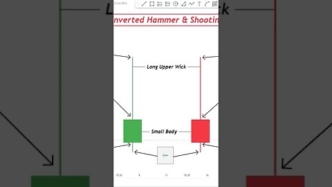 Inverted Hammer And Shooting Star #ys_fx_forexhouse #daytrading #bankniftyintradaytradingstrategy