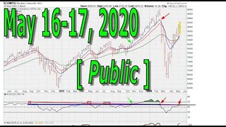 [ PUBLIC ] Weekend Market Chart Analysis - May 16-17, 2020