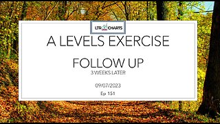 Ep 151 Levels exercise follow up 3 weeks later