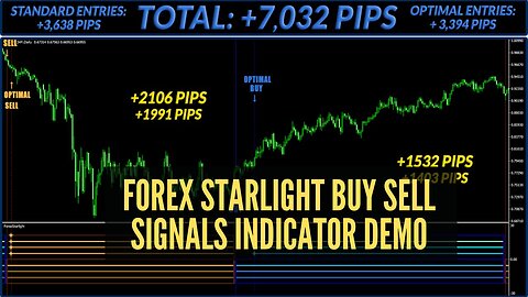 Forex Starlight Buy Sell Signals Indicator Demo