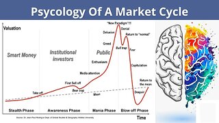 The reason why normal people don't make money - learn the psychology of the market circle