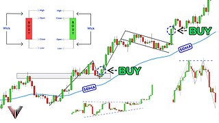 How Would I Learn Day Trading (If I Could Start Over)