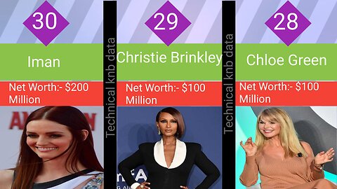 Top 30 The Richest Models in the World in 2022.