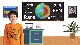 Periodic Table Lesson: Beryllium