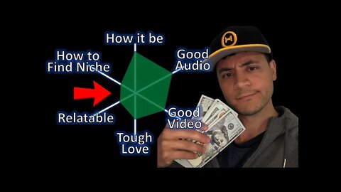 Do THIS to find your niche: A Response to InTheMoney