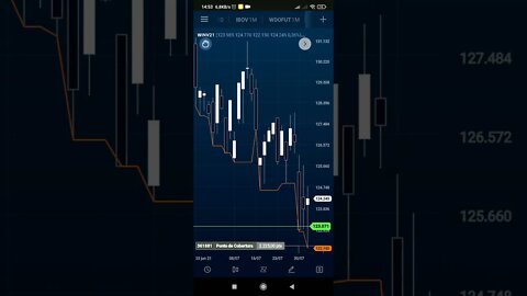 DAY TRADE, SWING TRADES, TRADES AO VIVO