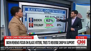 CNN STUNNED At Trump’s Poll Numbers Among Black Voters: Historic!