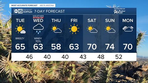 Mild, calm Tuesday on tap for the Valley