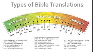 Pro's and Con's English Bible Translations