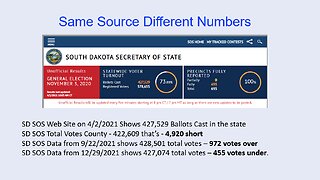 Election Integrity: Same Source, Different Numbers