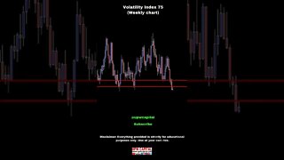 Volatility Index 75 Trading Analysis