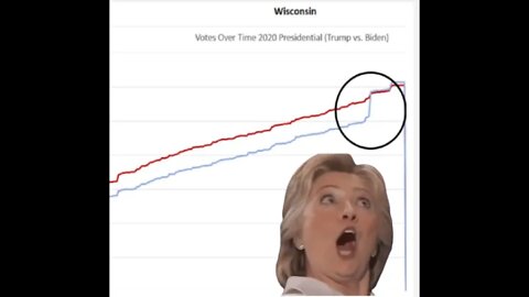 Wisconsin Added 29% of Their ENTIRE VOTING POPULATION to Voter Rolls in 10 Months Prior to Election