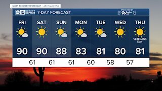 Hot weekend ahead in the Valley