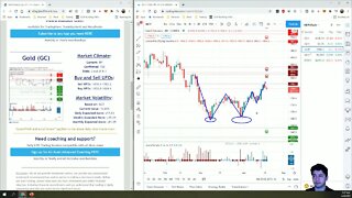 AutoUFOs 3-D Market Commentary (Bojan Petreski) 2021 Apr-20