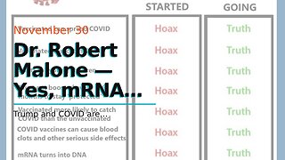 Dr. Robert Malone — Yes, mRNA can turn into DNA inside cancer cells…